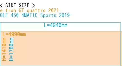 #e-tron GT quattro 2021- + GLE 450 4MATIC Sports 2019-